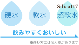 超軟水はおいしくて飲みやすい水