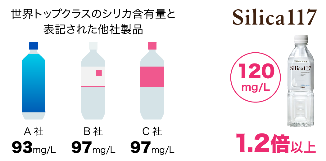 比較表1